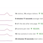 EscortSites Statistics